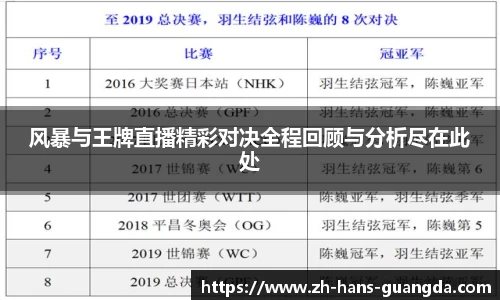 风暴与王牌直播精彩对决全程回顾与分析尽在此处